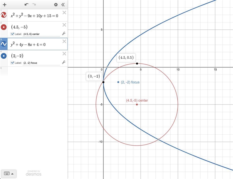 1. Write the equation in standard form. Identify the important features of the graph-example-1