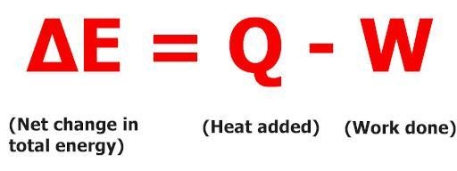 The first law of thermodynamics states that ΔE= Q− W. Is this also a statement of-example-2