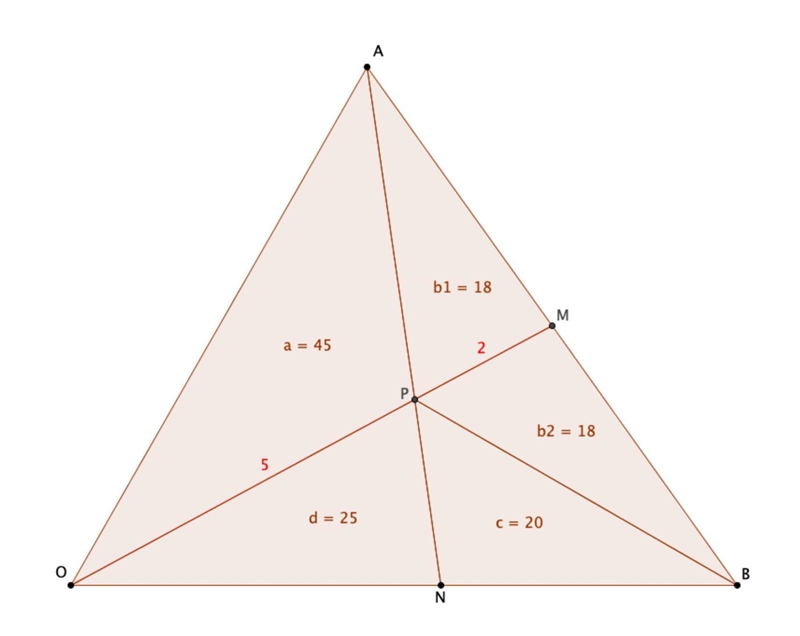 OAB is a triangle. OPM and APN are straight lines. Mis the midpoint of AB. OA = a-example-1