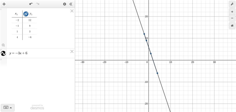 A function is shown in the table below. what equation represents this function?-example-1