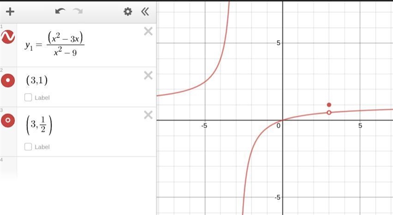 Explain why the function is discontinuous at the given number a (select all that apply-example-1