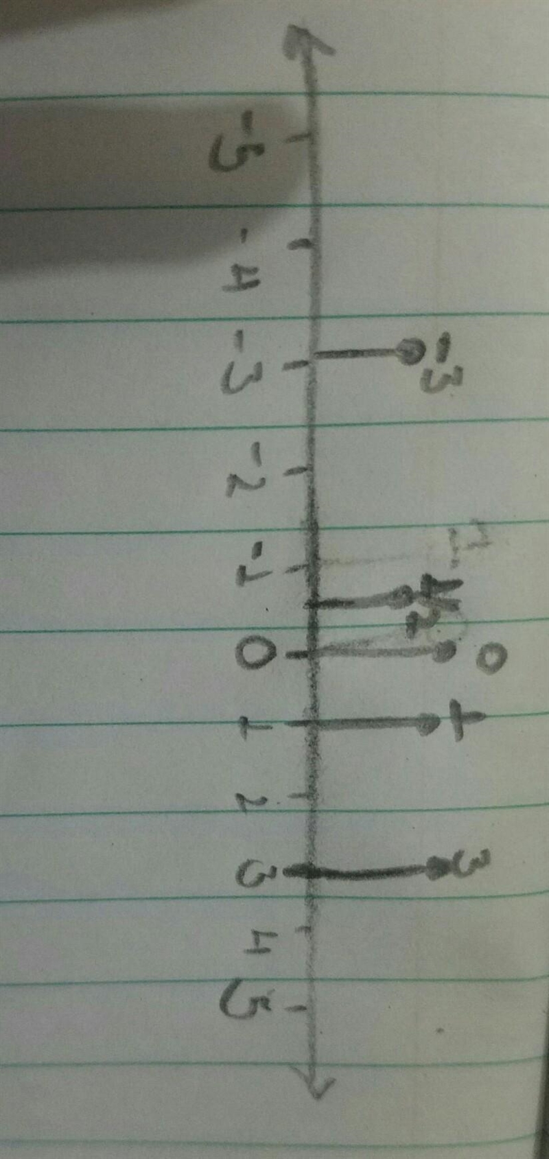 Plot each value on a number line-example-1