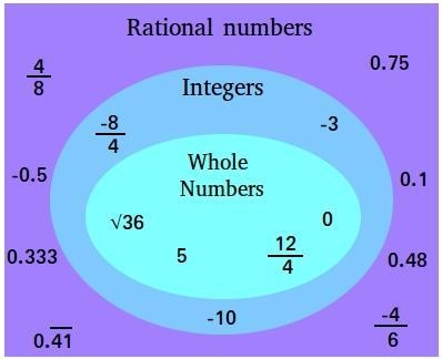 Is -9 a rational number or a irrational number? Thanks-example-1