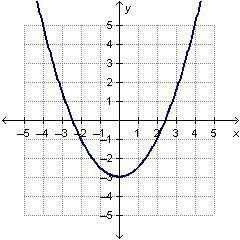 Jordana drew the function below. Which statement correctly explains whether or not-example-1