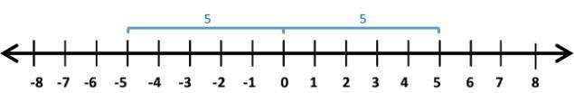 A mathematical expression for thirty-two divided by the opposite of 6-example-1