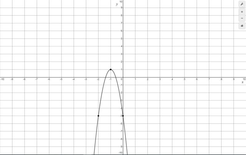 In Exercises 7–10, graph the function, and label its vertex and y-intercept. 7. F-example-3