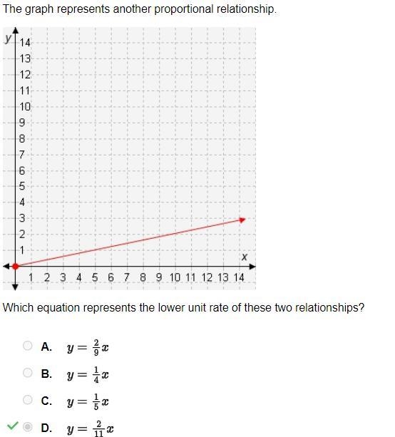 Which equation represents the lower unit rate of these two relationships? A. Y=2/9x-example-1