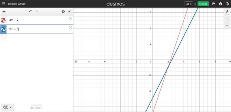 At what point would the equations intersect? 3x - 7 and 2x - 5-example-1