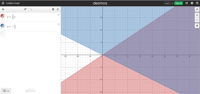 Which graph represents the solution set of the system of inequalities? y < 2/3x-example-1