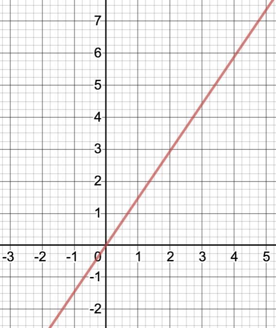 3 erasers cost $4.41 What equation would help determine the cost of 4 erasers?-example-1