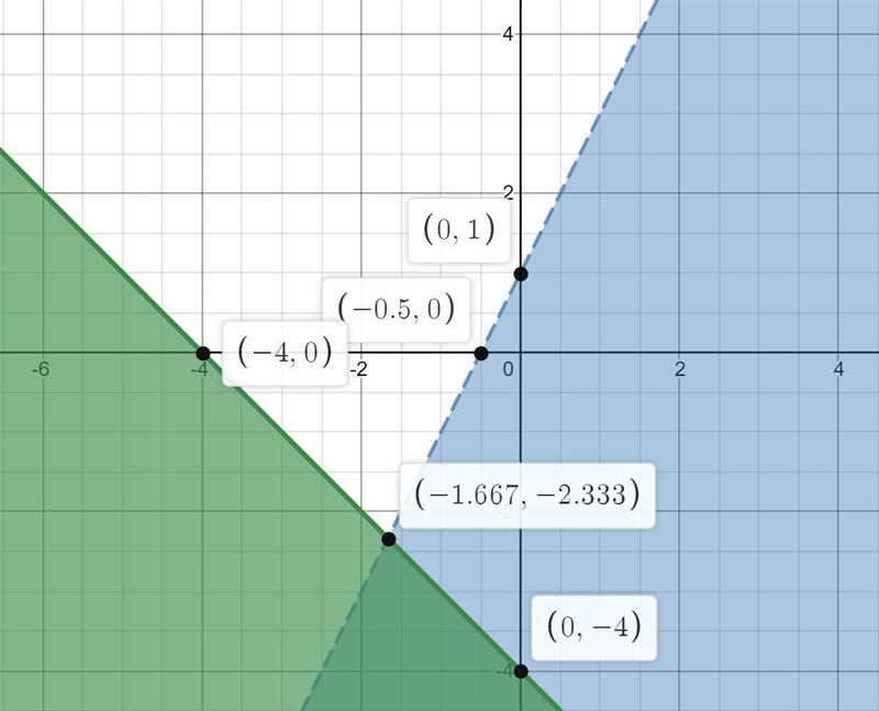 Can someone pleaseeeeeeeeeee solve these for me-example-1