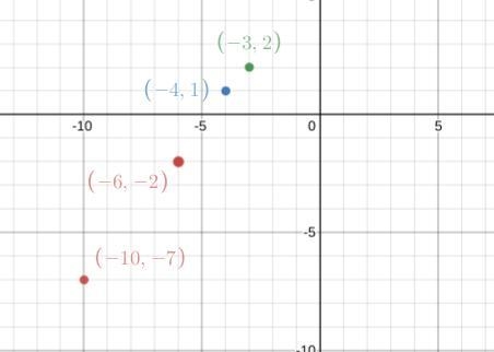 Determine if lines JK and LM are parallel, perpendicular or neither. J(-10, -7) K-example-1