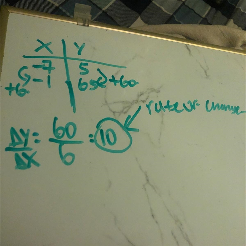 The table represents some points on the graph of a linear equation.What is the rate-example-1