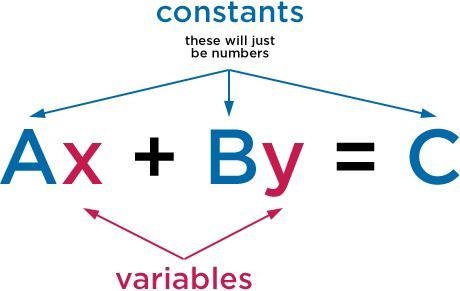 Tell me the linear equation for standard form? SOMEONE HELP ME-example-1