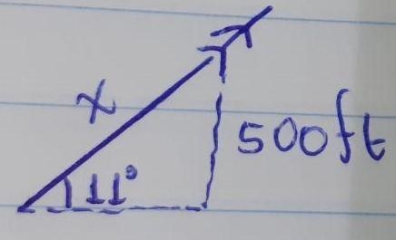 A plane takes off and flies at an angle of 11° with the ground. When it reaches an-example-1