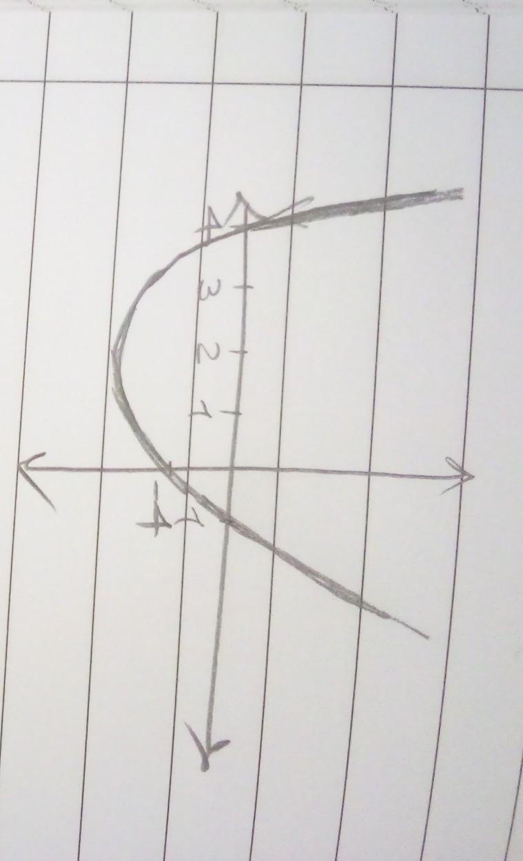 PLEASE PLEASE HELP!!! Which of the following is the graph of f(x) = x2 + 3x − 4?-example-1