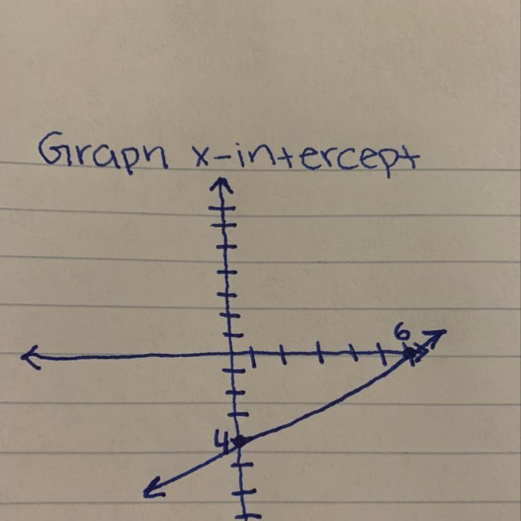 Which graph below has an x-intercept of (6, 0) and a y-intercept of (0, 4)-example-1