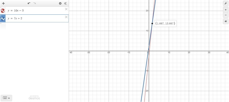 What is the solution of the system? y= 10x - 3 y= 7x + 2-example-1