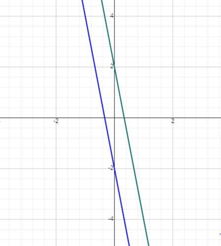 Y=-6x+2 How many solutions does this linear system have? O one solution: (0, 0) Oone-example-1