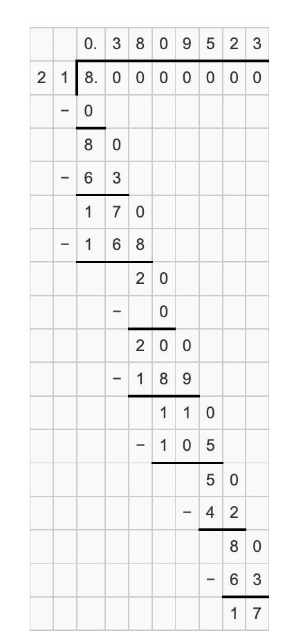 Write the fraction as a decimal. State whether the decimal is terminating or repeating-example-1