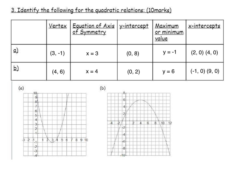 please solve it 100 POINTS please help- PLEASE HELP its Identify the following for-example-1