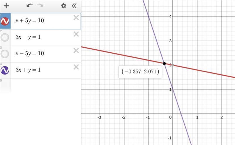 The equations x + 5 y = 10, 3 x minus y = 1, x minus 5 y = 10, and 3 x + y = 1 are-example-1