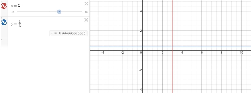 Is the line x=-3 parallel to the line y=1/3-example-1