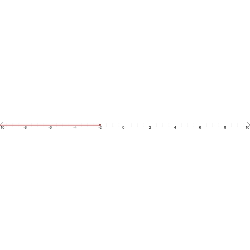 Please help!!(GIVING BRAINILEST) Which number line shows the solution of -3x+6&gt-example-1