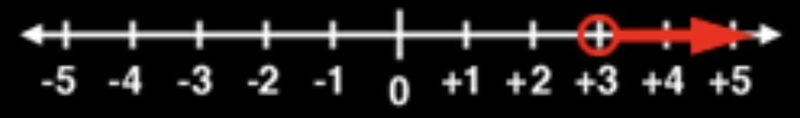 Which number line represents the solution set for the inequality 3(8 - 4x) < 6(x-example-1