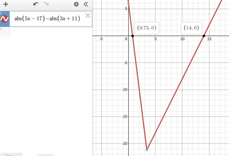 Solve absolute value equation |5c-17| = |3x +11|-example-1