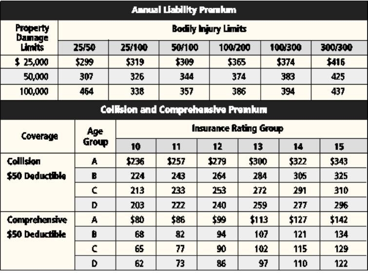 Clive Williams is the principal operator of his vehicle. His driver-rating factor-example-1