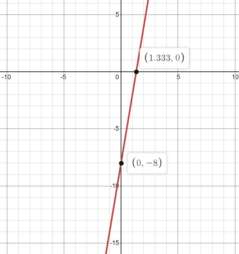 Solve the system of linear equations by graphing. 6x - y = 8 1/2y=-4+3x-example-1