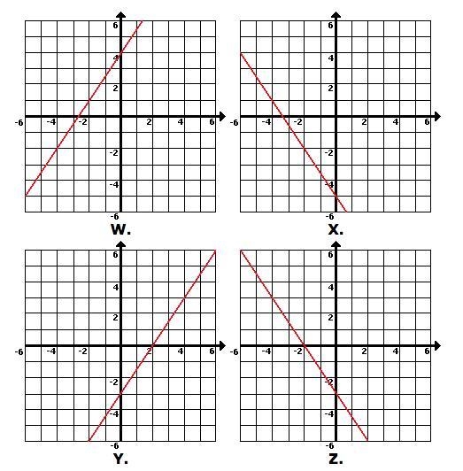 Which of the following graphs represents the equation above -3x+2y=8-example-1