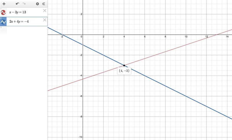 Can someone help me please? Use the linear combination method to solve the system-example-1