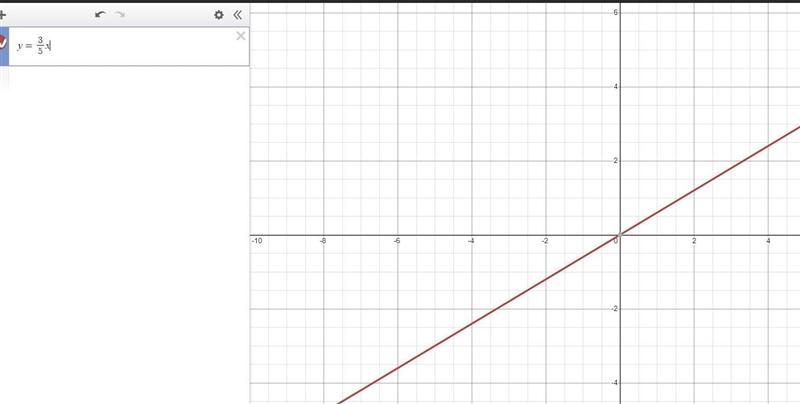 I don’t understand slopes at all! Can someone please help?Write an equation in slope-example-1