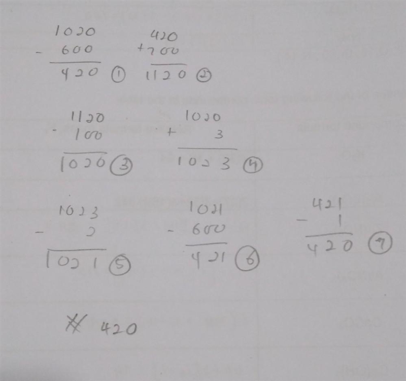 What is 1020-600+700-100+3-2-600-1?-example-1