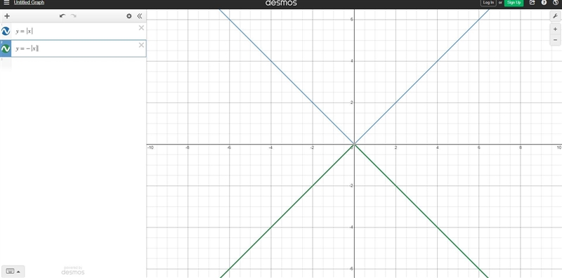 Which absolute value function, when graphed, represents the parent function, f(x) = |x-example-1