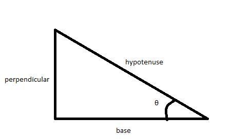 Explain why sin2(theta) + cos2(theta) = 1.-example-1