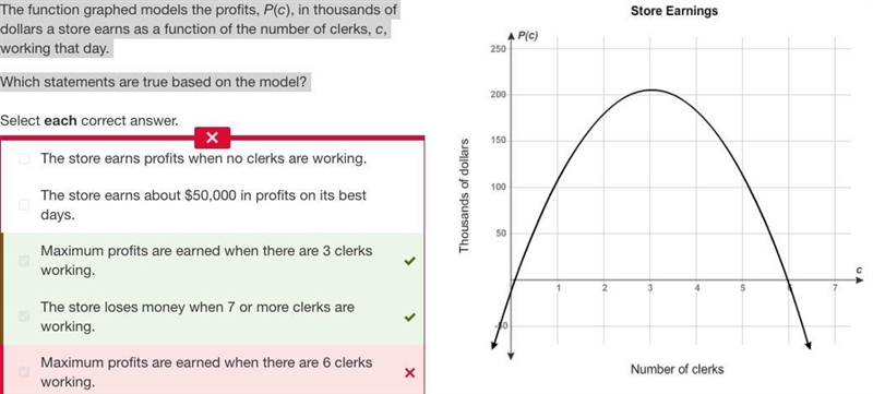 The function graphed models the profits, P(c), in thousands of dollars a store earns-example-1