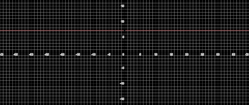 Graph the line with the equation y=1/6 + 7-example-1