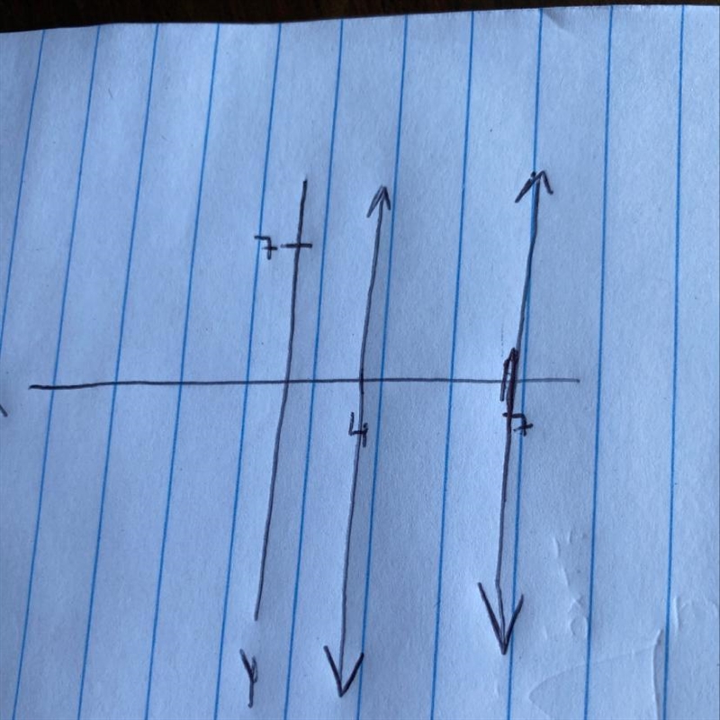 Which of the following lines is parallel to x = 7? (2 points) a. 3y = 7 b. y = 7 c-example-1