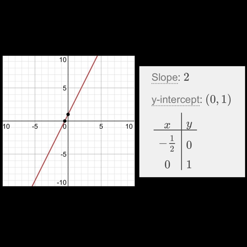 Make a table of values, then graph. y = 2x + 1-example-1