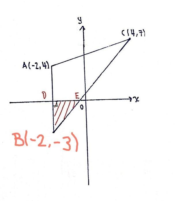 Hello :) how to do (d)?-example-1