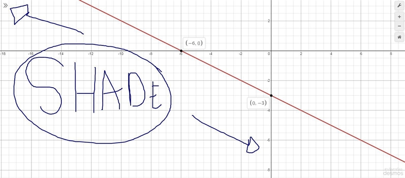 How would I graph this?-example-2