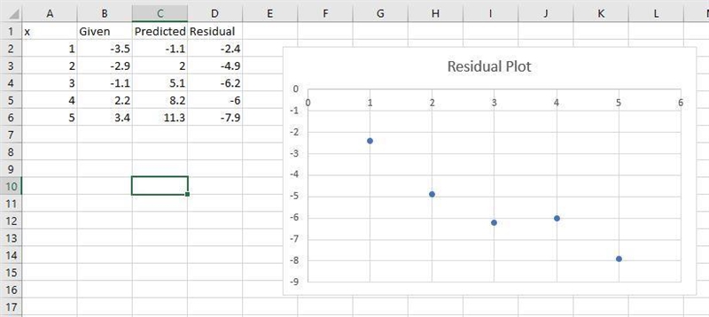 Does the residual plot show that the line of best fit is appropriate for the data-example-1