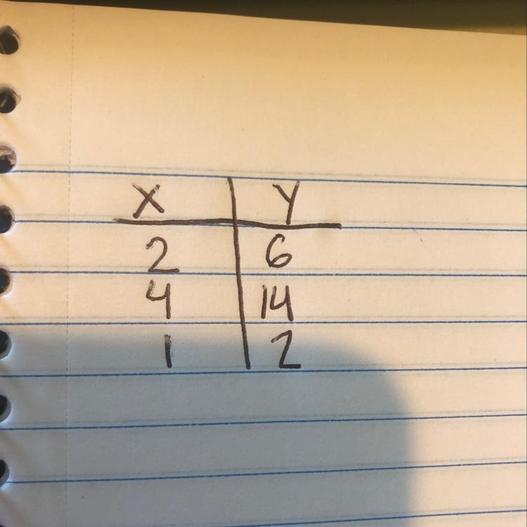 Which table can be created using the equation below? –2 + 4x = y-example-1