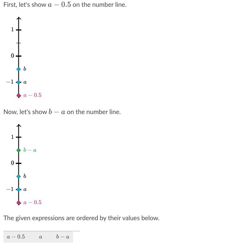 Order the following expressions by their values from least to greatest. b-a a -0.5 a-example-1