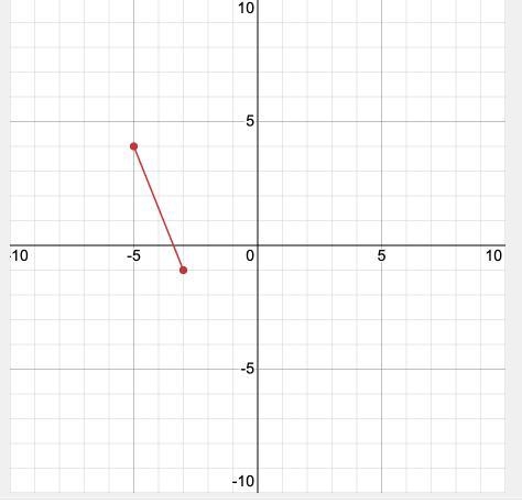 A line passes through the points (-3,-1) and (-5, 4). What is the slope of this line-example-1