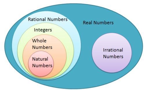 Is -200 rational number?-example-1