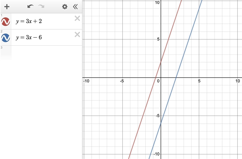 How many solutions does the system have? y = 3x + 2 y = 3x - 6 Choose 1 answer: A-example-1